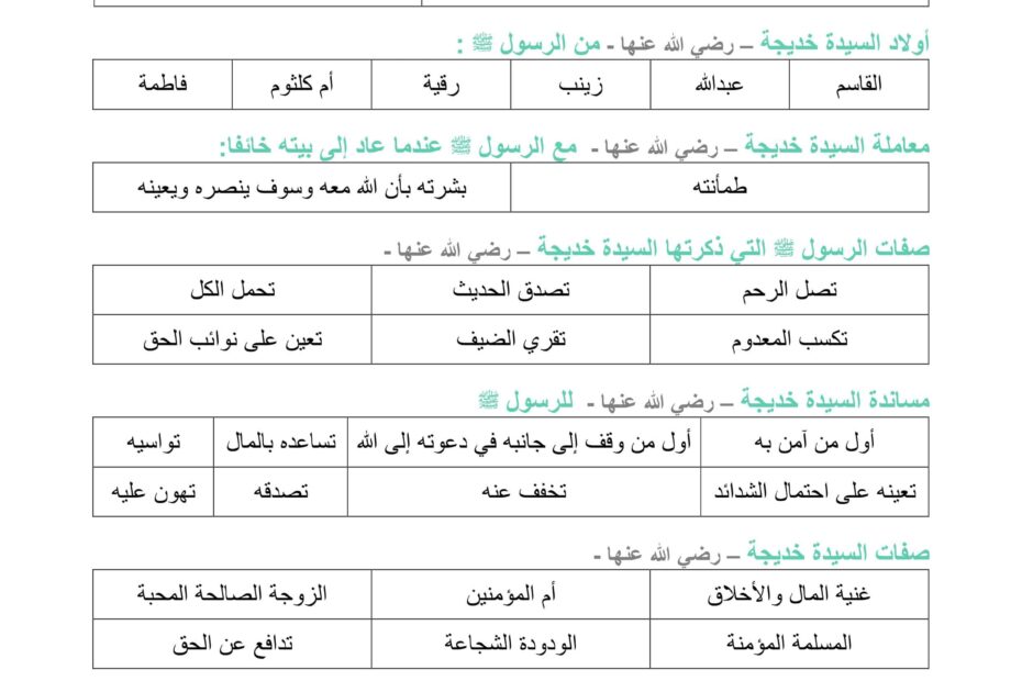 ملخص وأوراق عمل درس خديجة بنت خويلد التربية الإسلامية الصف الثالث