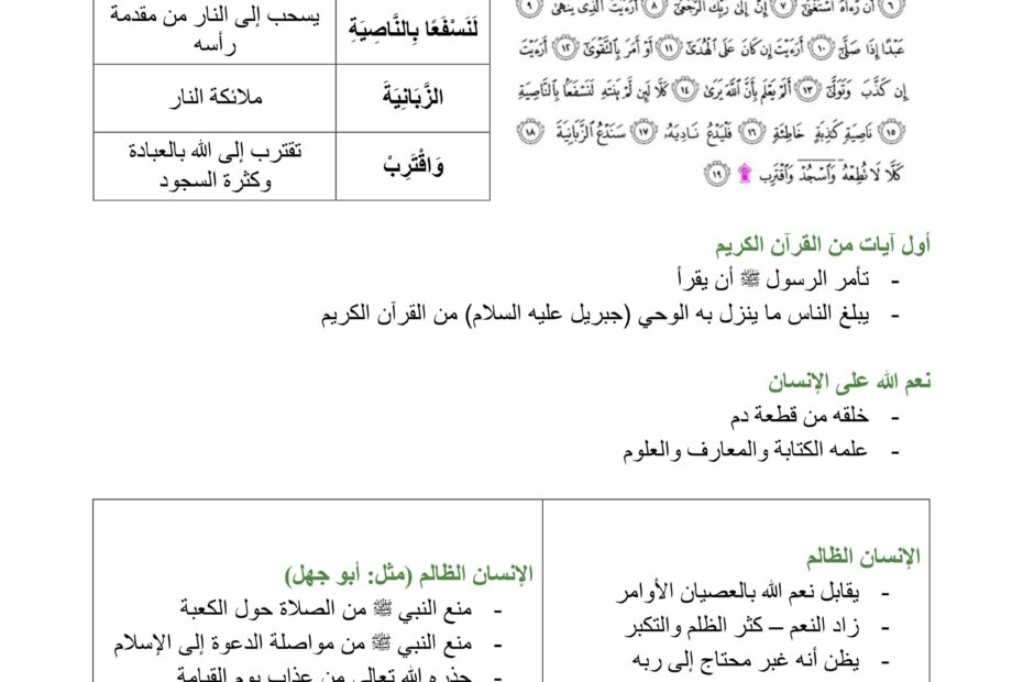ملخص وأوراق عمل سورة العلق التربية الإسلامية الصف الثالث