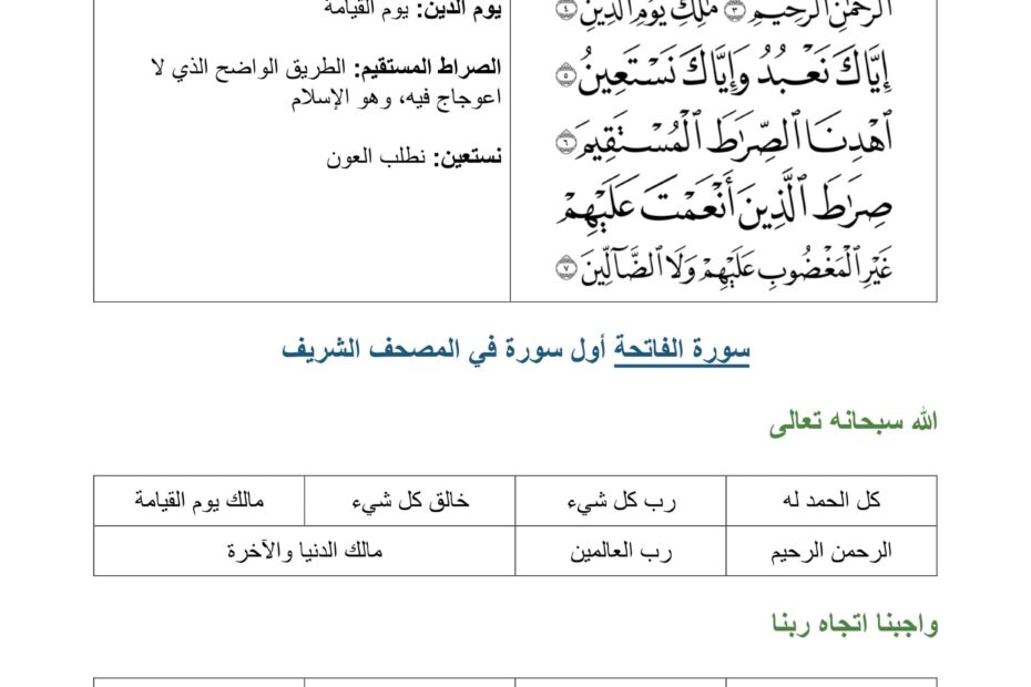 ملخص وأوراق عمل درس سورة الفاتحة التربية الإسلامية الصف الأول