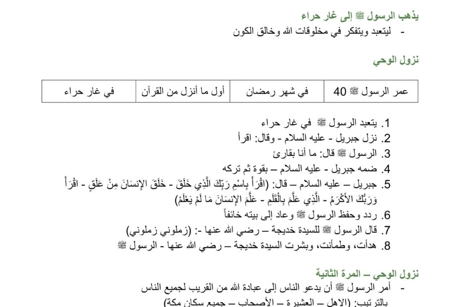 أوراق عمل درس نزول الوحي التربية الإسلامية الصف الثالث