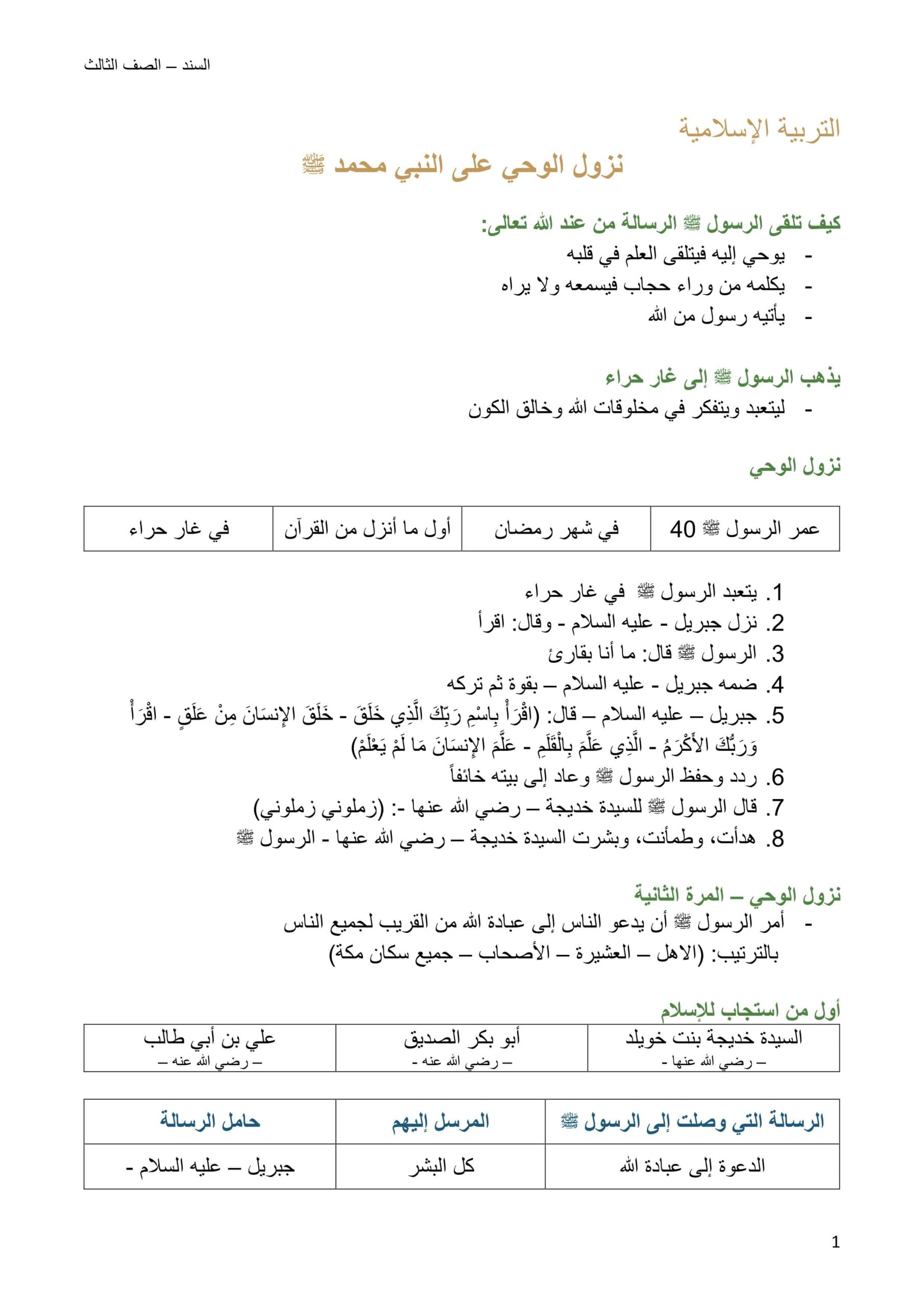 أوراق عمل درس نزول الوحي التربية الإسلامية الصف الثالث