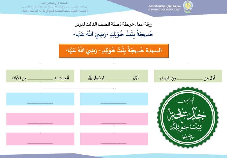 ورقة عمل خريطة ذهنية خديجة بنت خويلد التربية الإسلامية الصف الثالث