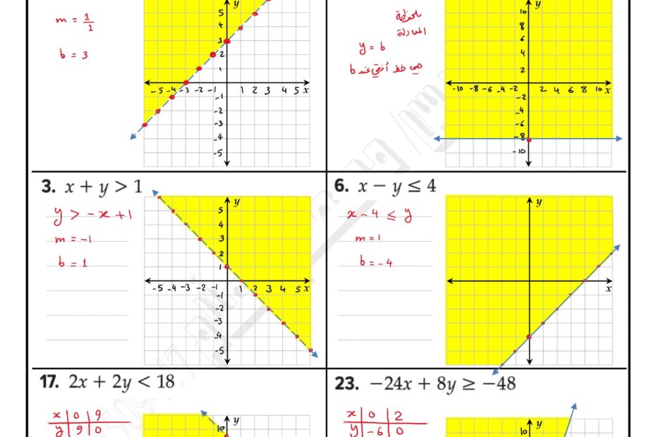 حل ورقة عمل درس التمثيل البياني لمتباينتين بمتغيرين الرياضيات المتكاملة الصف التاسع