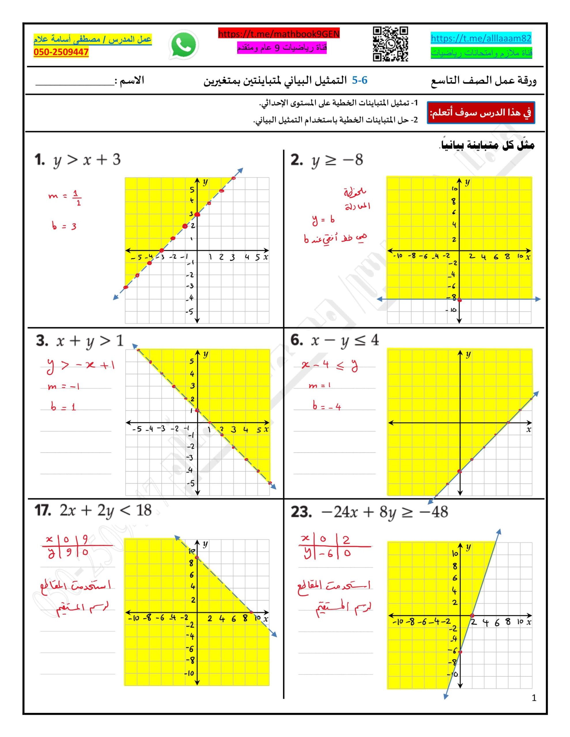 حل ورقة عمل درس التمثيل البياني لمتباينتين بمتغيرين الرياضيات المتكاملة الصف التاسع