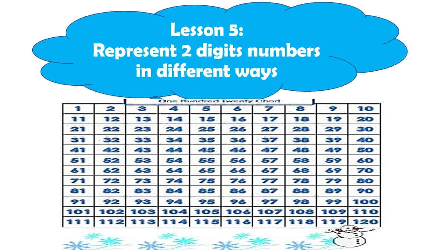 حل درس Represent 2 digits numbers in different ways الرياضيات المتكاملة الصف الأول - بوربوينت