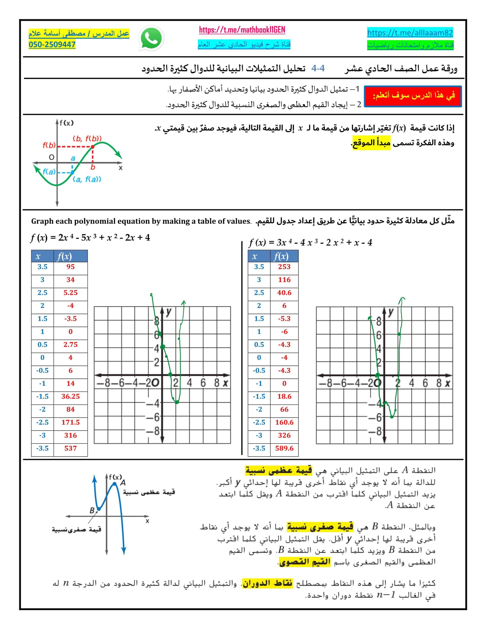 حل ورقة عمل درس تحليل التمثيلات البيانية للدوال كثيرة الحدود الرياضيات المتكاملة الصف الحادي عشر