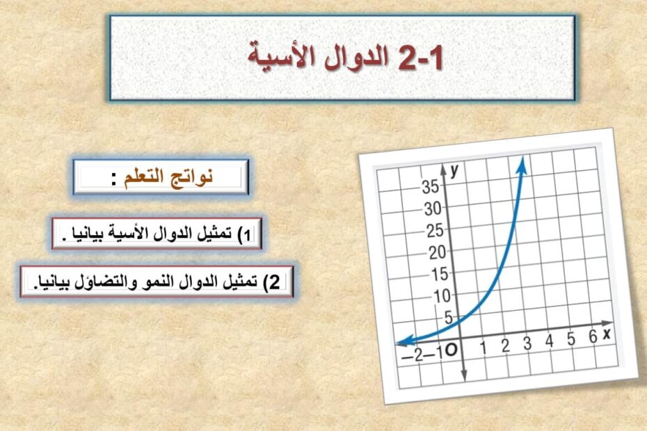 حل درس الدوال الأسية الرياضيات المتكاملة الصف العاشر - بوربوينت