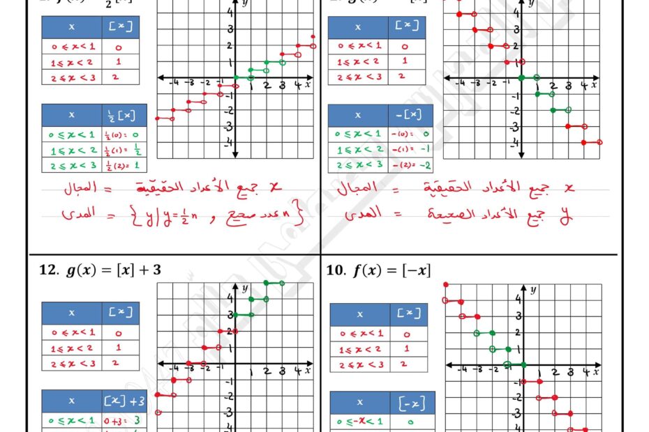 حل ورقة عمل درس الدوال الخطية الخاصة الرياضيات المتكاملة الصف التاسع