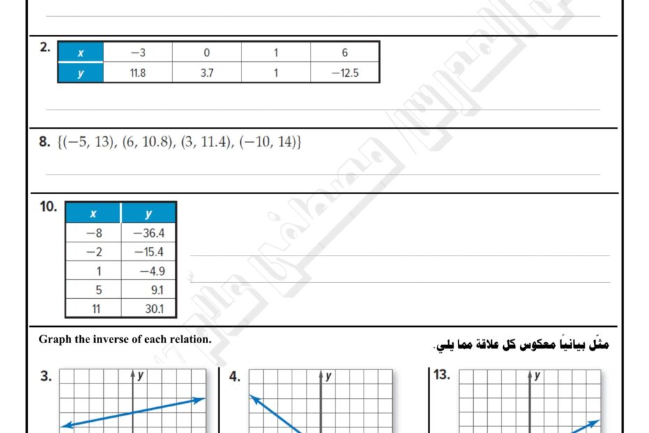 ورقة عمل درس الدوال الخطية العكسية الرياضيات المتكاملة الصف التاسع