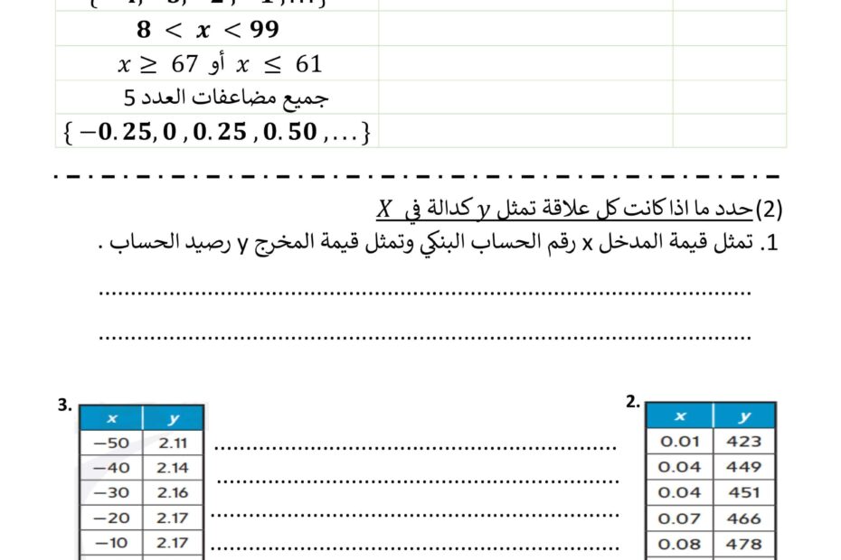 أوراق عمل درس الدوال الرياضيات المتكاملة الصف الحادي عشر