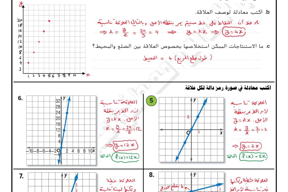 حل ورقة عمل درس العلاقات التناسبية وغير التناسبية الرياضيات المتكاملة الصف التاسع