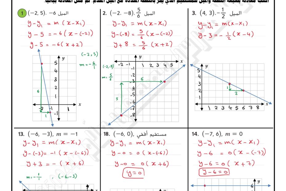 حل ورقة عمل درس كتابة المعادلات بصيغة النقطة والميل الرياضيات المتكاملة الصف التاسع