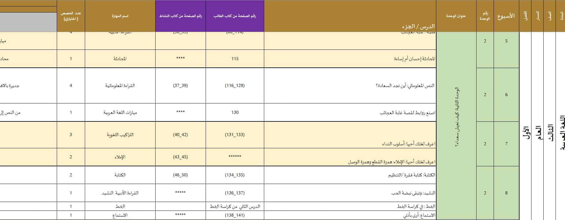 الخطة الفصلية اللغة العربية الصف الثالث الفصل الدراسي الأول 2023-2024