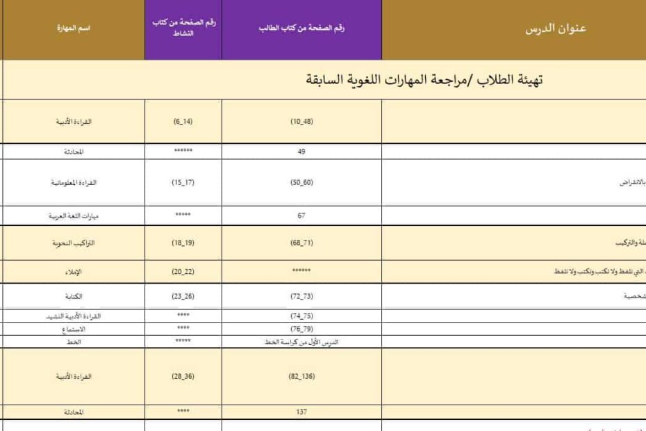 الخطة الفصلية اللغة العربية الصف الرابع الفصل الدراسي الأول 2023-2024