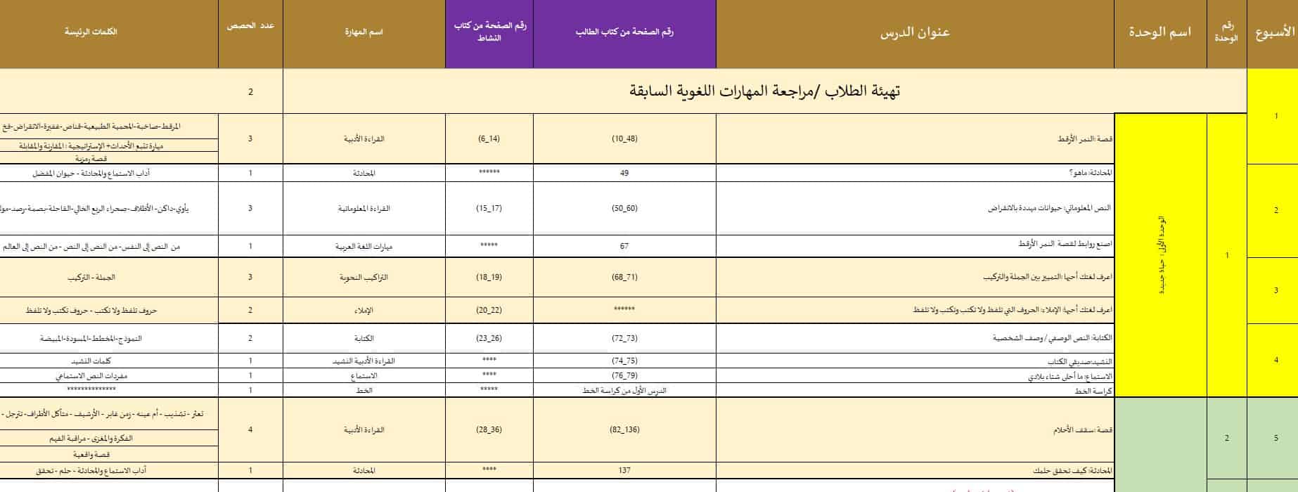 الخطة الفصلية اللغة العربية الصف الرابع الفصل الدراسي الأول 2023-2024