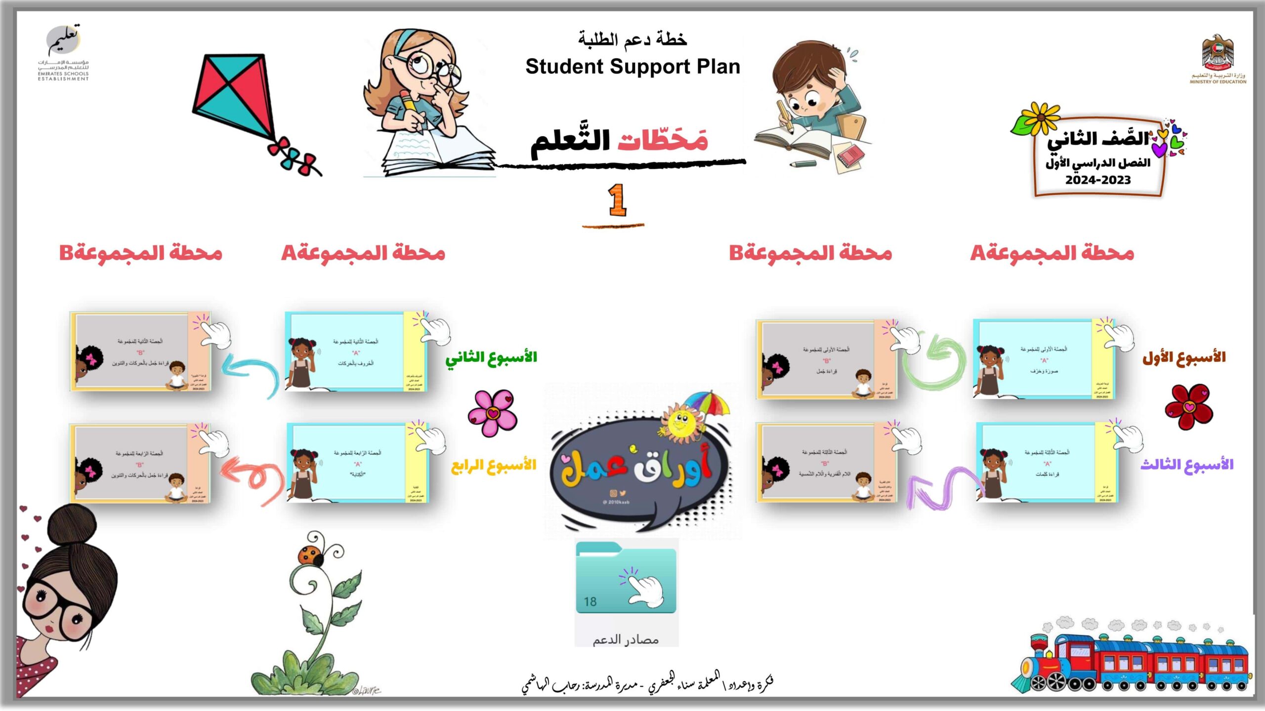 برنامج الدعم الأكاديمي اللغة العربية الصف الثاني الفصل الدراسي الأول 2023-2024