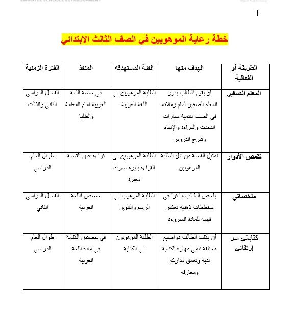 خطة رعاية الموهوبين اللغة العربية الصف الثالث