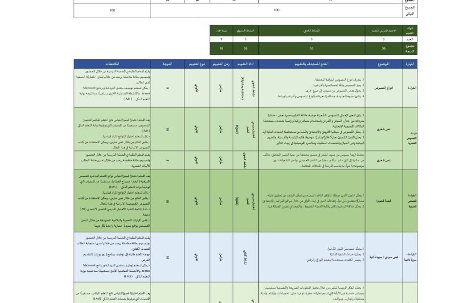 عناصر خطة التقييم التكويني اللغة العربية الصف العاشر الفصل الدراسي الأول 2023-2024