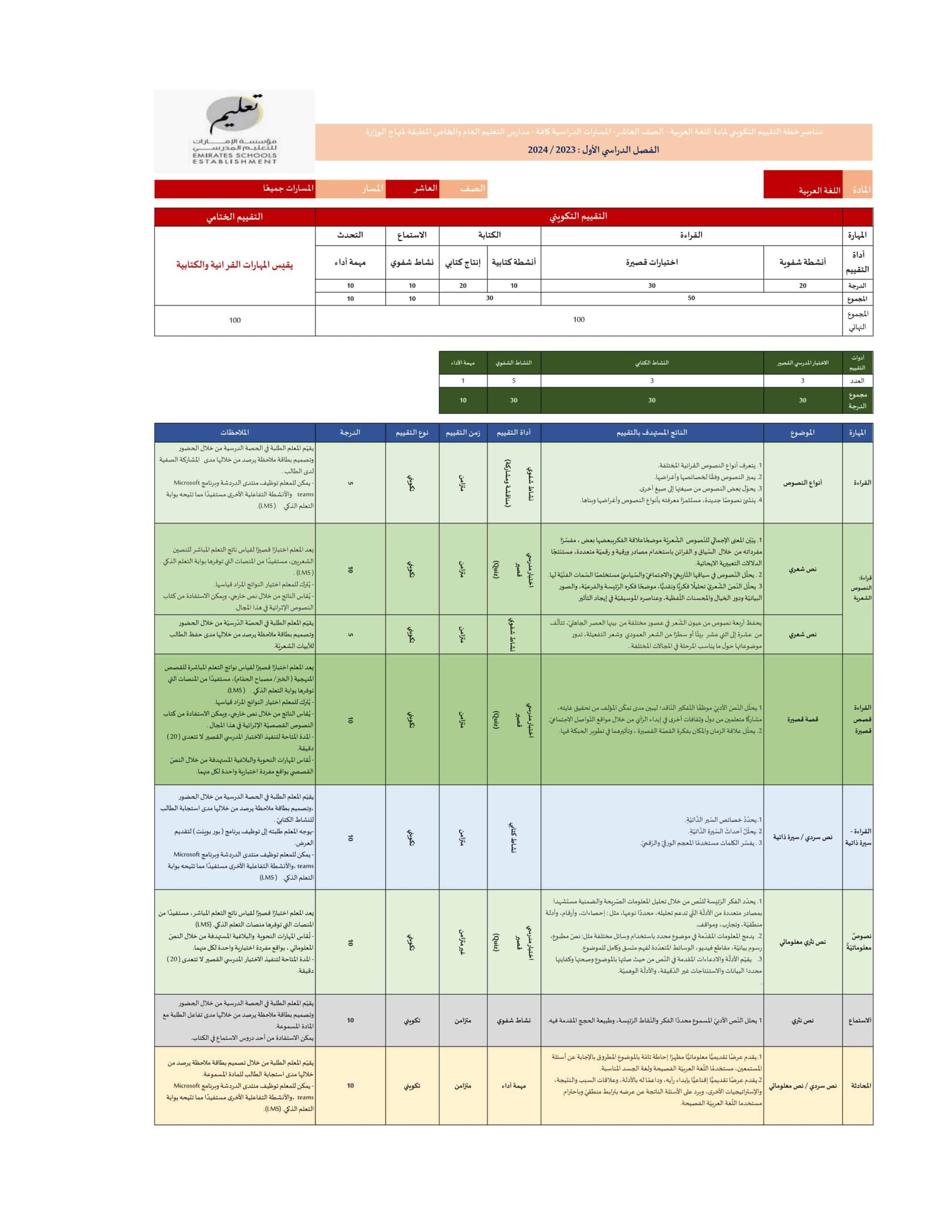 عناصر خطة التقييم التكويني اللغة العربية الصف العاشر الفصل الدراسي الأول 2023-2024