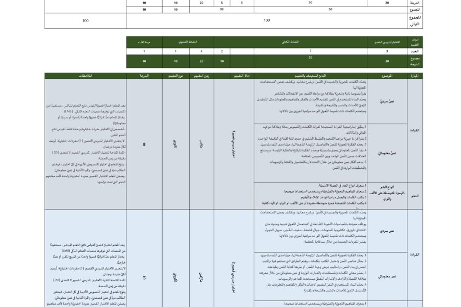 عناصر خطة التقييم التكويني اللغة العربية الصف الخامس الفصل الدراسي الأول 2023-2024