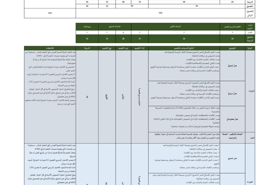 عناصر خطة التقييم التكويني اللغة العربية الصف السادس الفصل الدراسي الأول 2023-2024