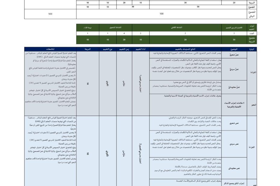 عناصر خطة التقييم التكويني اللغة العربية الصف السابع الفصل الدراسي الأول 2023-2024