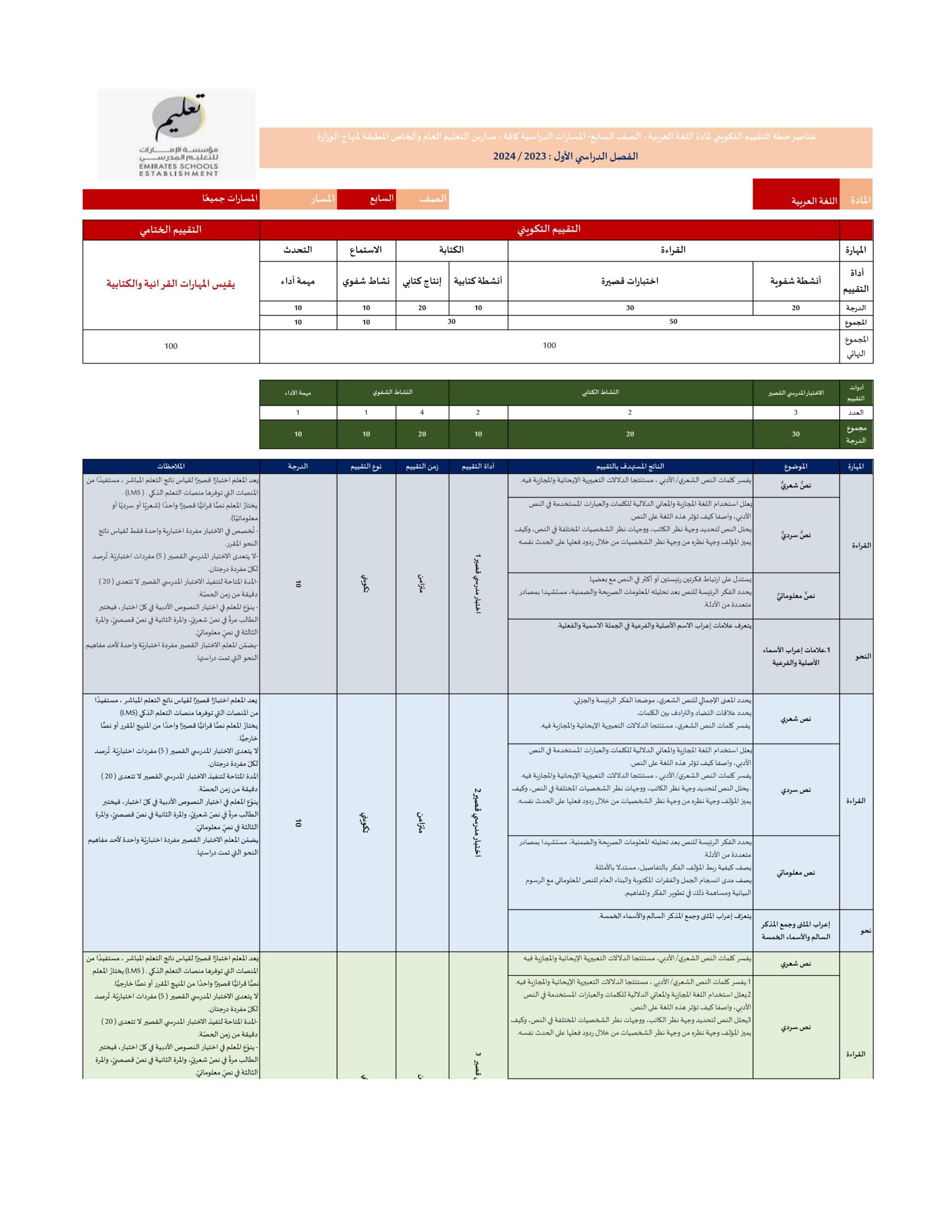 عناصر خطة التقييم التكويني اللغة العربية الصف السابع الفصل الدراسي الأول 2023-2024