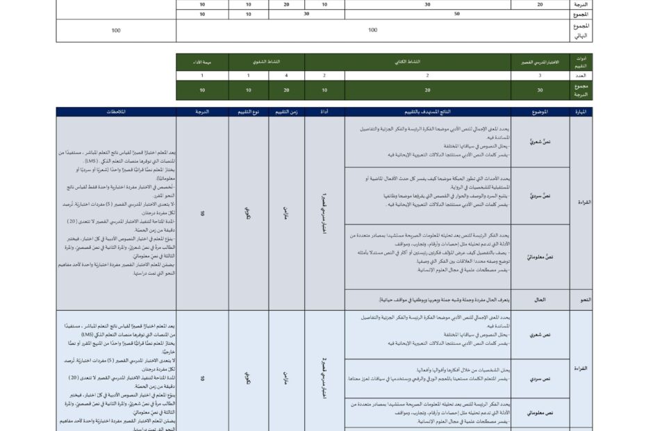 عناصر خطة التقييم التكويني اللغة العربية الصف الثامن الفصل الدراسي الأول 2023-2024