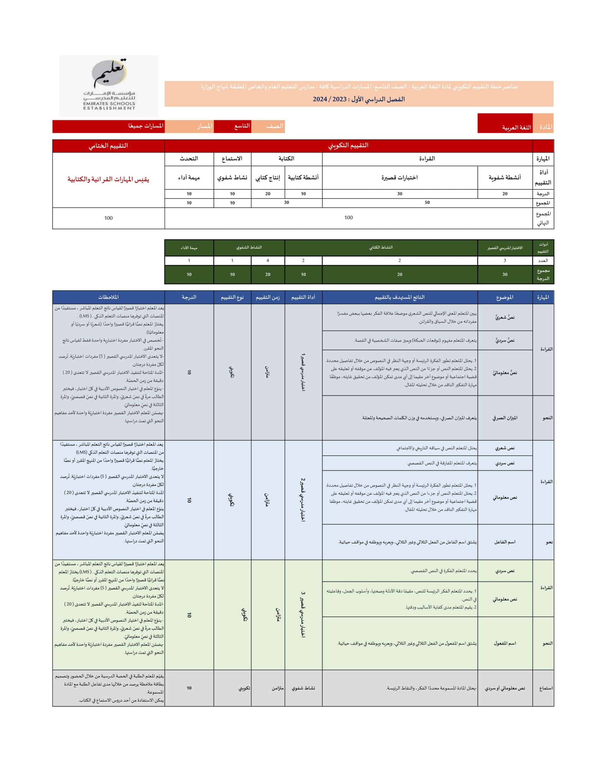عناصر خطة التقييم التكويني اللغة العربية الصف التاسع الفصل الدراسي الأول 2023-2024
