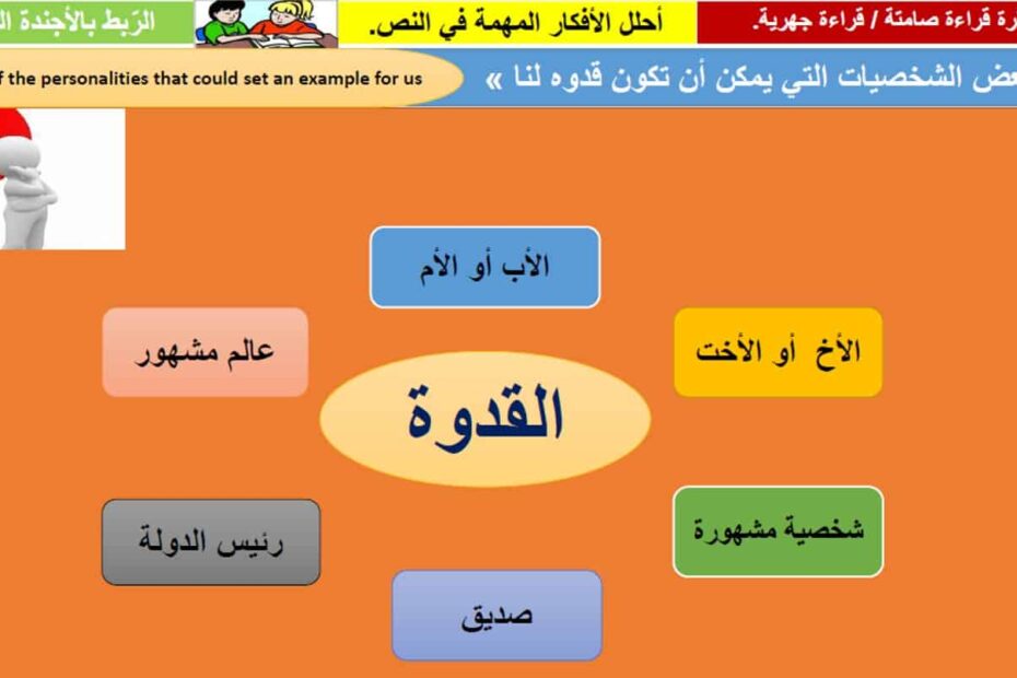 التعبير درس قدوتي لغير الناطقين بها اللغة العربية الصف العاشر - بوربوينت