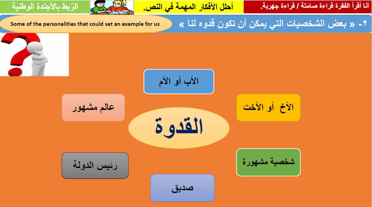 التعبير درس قدوتي لغير الناطقين بها اللغة العربية الصف العاشر - بوربوينت