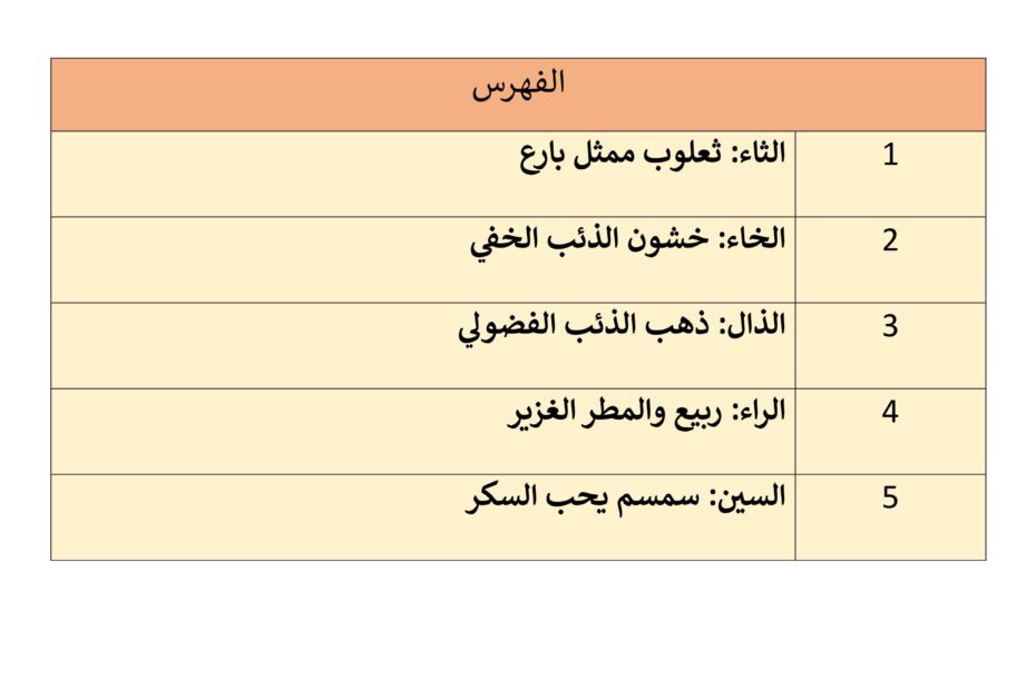 أوراق عمل مراجعة اللغة العربية الصف الأول