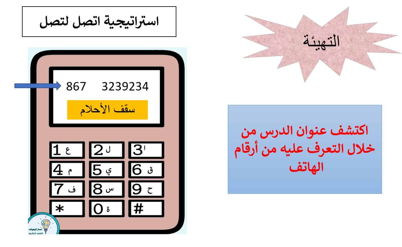 مفردات درس سقف الأحلام اللغة العربية الصف الرابع - بوربوينت