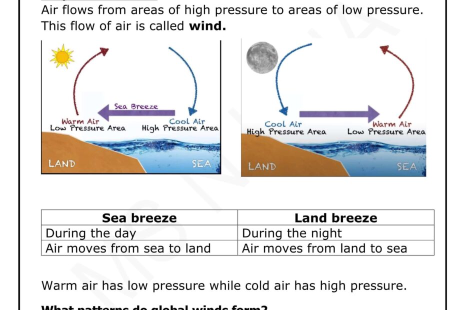 ملخص Atmospheric and oceanic circulation العلوم المتكاملة الصف السادس