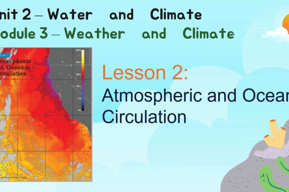 حل درس Atmospheric and Oceanic Circulation العلوم المتكاملة الصف السادس - بوربوينت