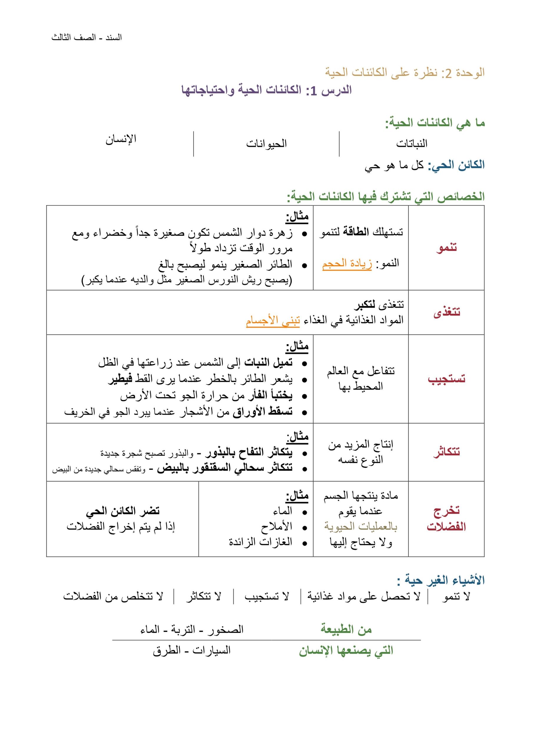 ملخص درس الكائنات الحية واحتياجاتها العلوم المتكاملة الصف الثالث