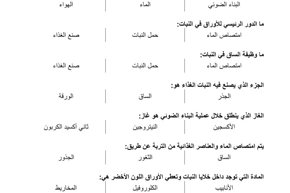 أوراق عمل النباتات وأجزاؤها العلوم المتكاملة الصف الثالث