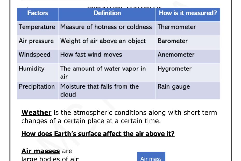 ملخص درس Weather patterns العلوم المتكاملة الصف السادس