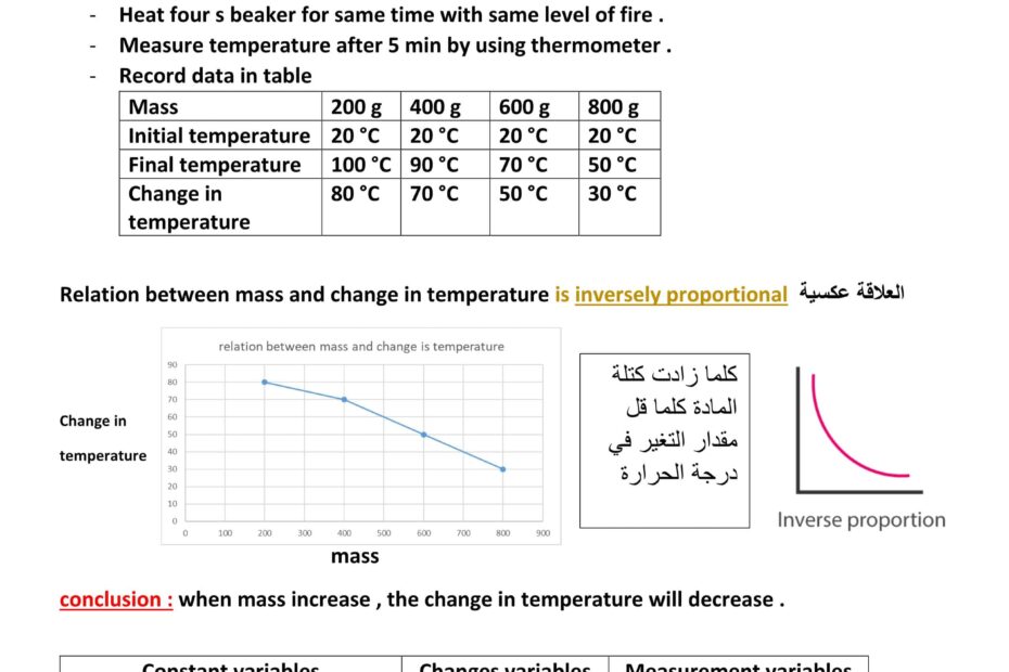 ملخص درس The Thermal Energy Conductivity العلوم المتكاملة الصف السادس