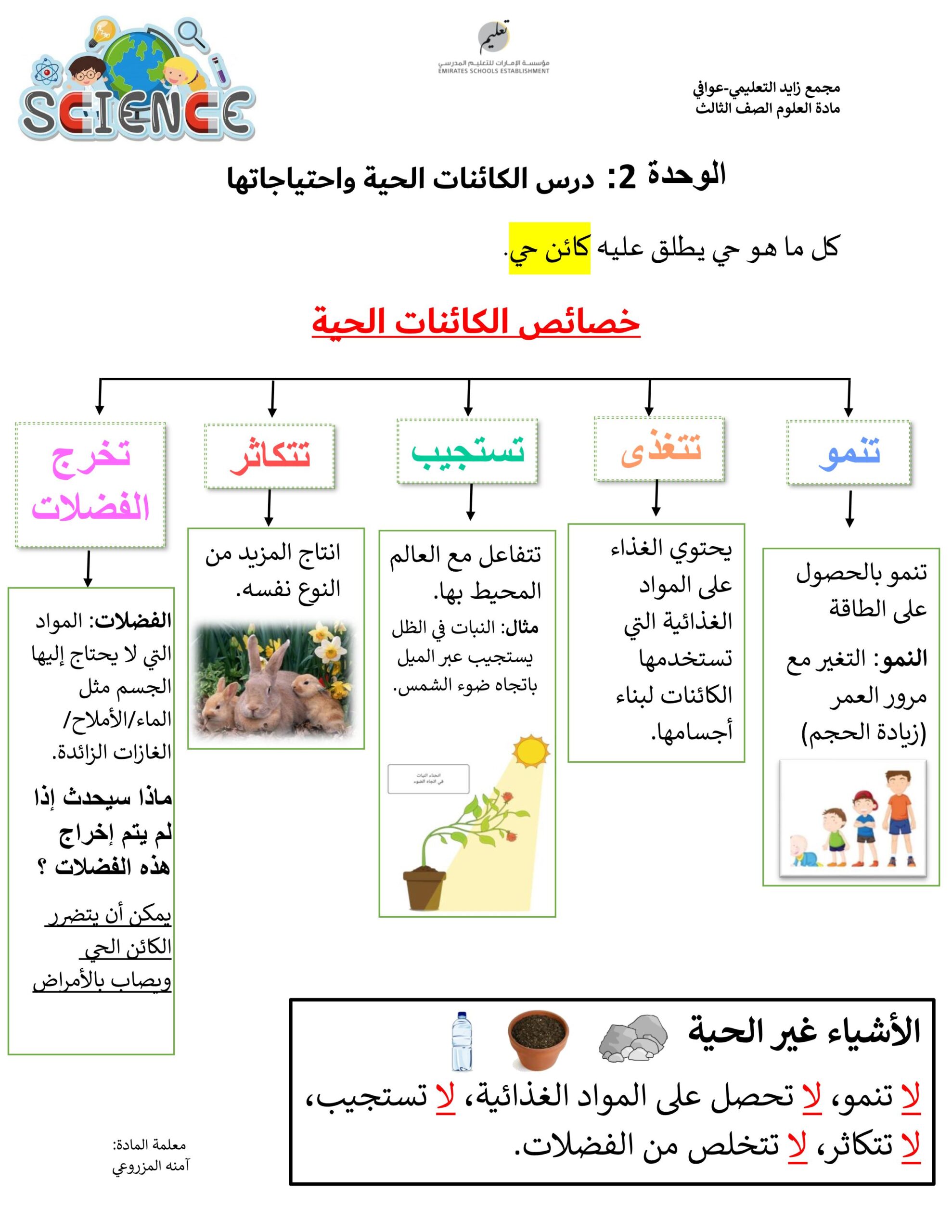 ملخص درس الكائنات الحية واحتياجاتها العلوم المتكاملة الصف الثالث 