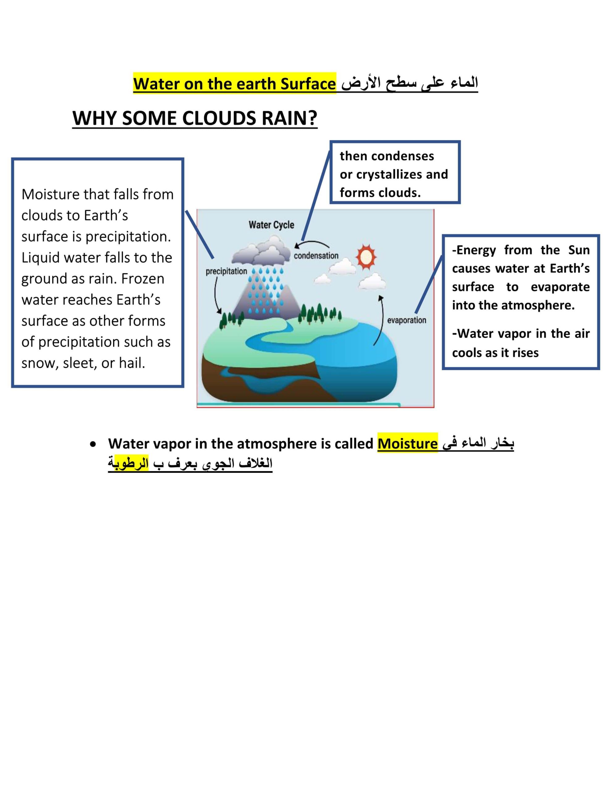 ملخص درس Water on the earth Surface العلوم المتكاملة الصف السادس