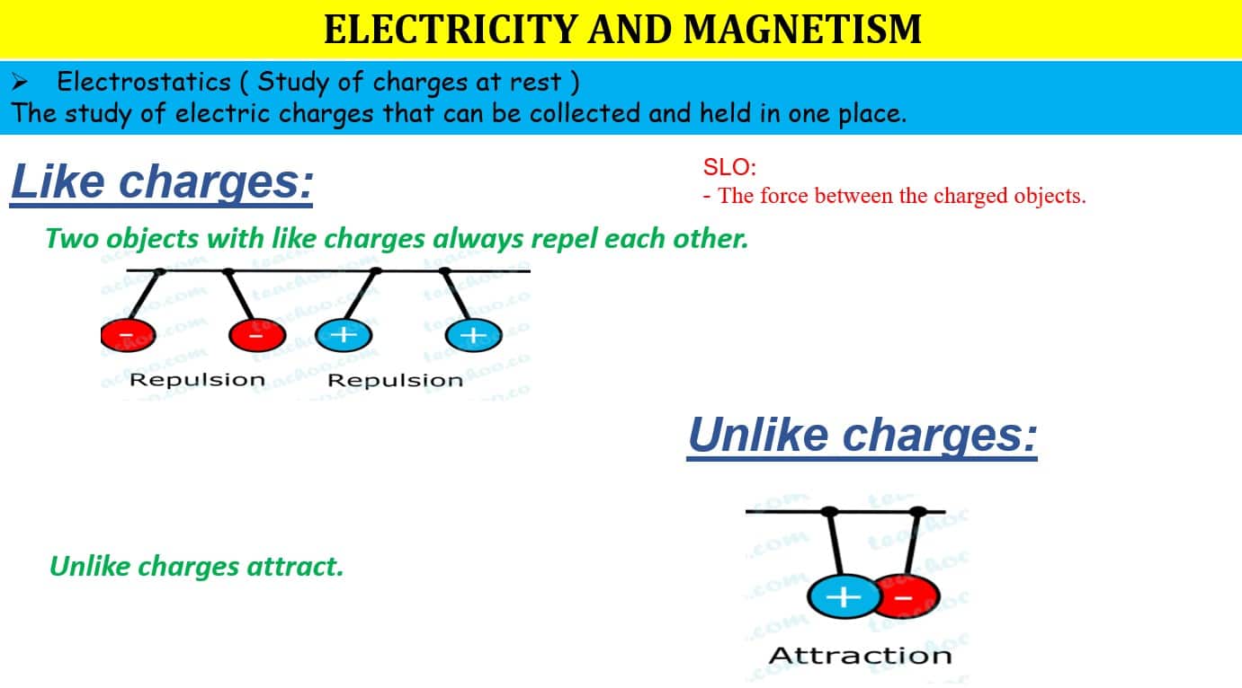 درس ELECTRICITY AND MAGNETISM الفيزياء الصف العاشر - بوربوينت