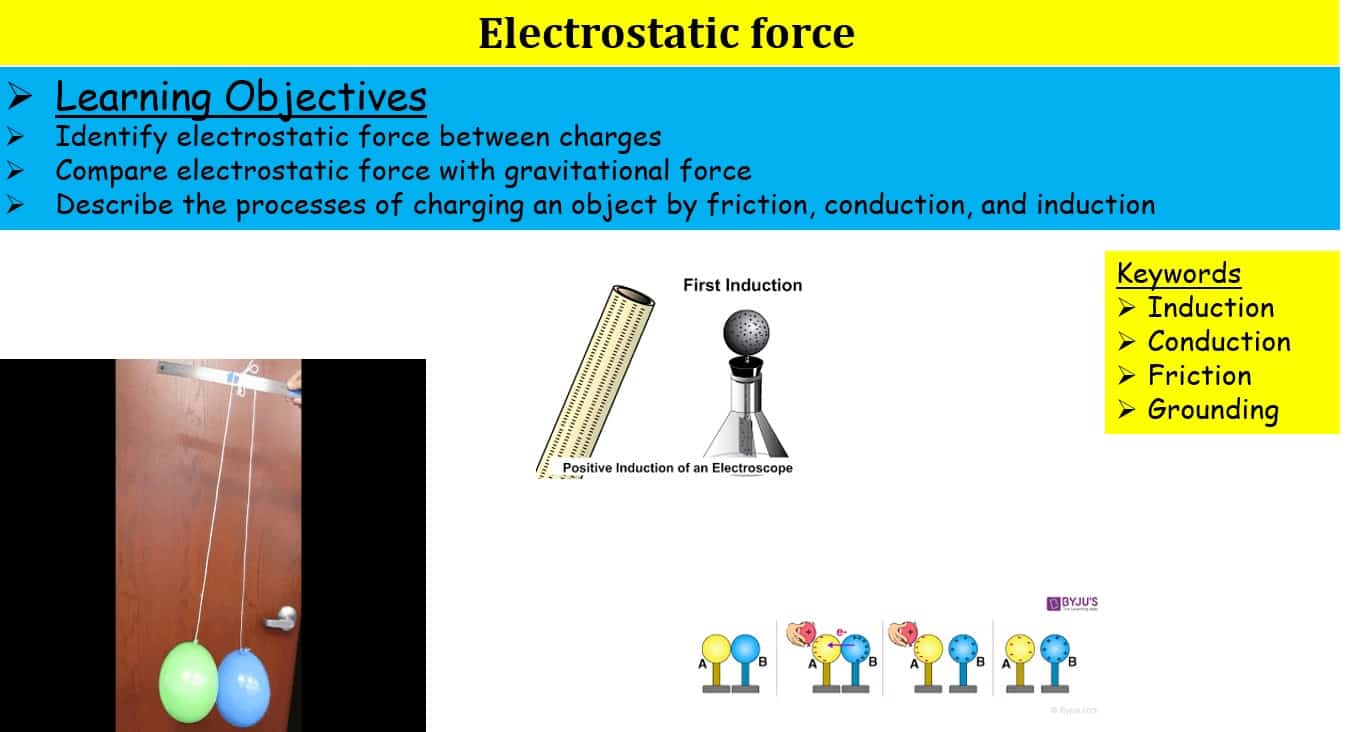 درس Electrostatic force الفيزياء الصف العاشر - بوربوينت 