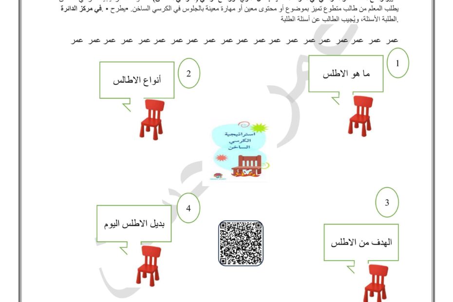 استراتيجية الكرسي الساخن الأطالس الدراسات الإجتماعية والتربية الوطنية الصف السادس