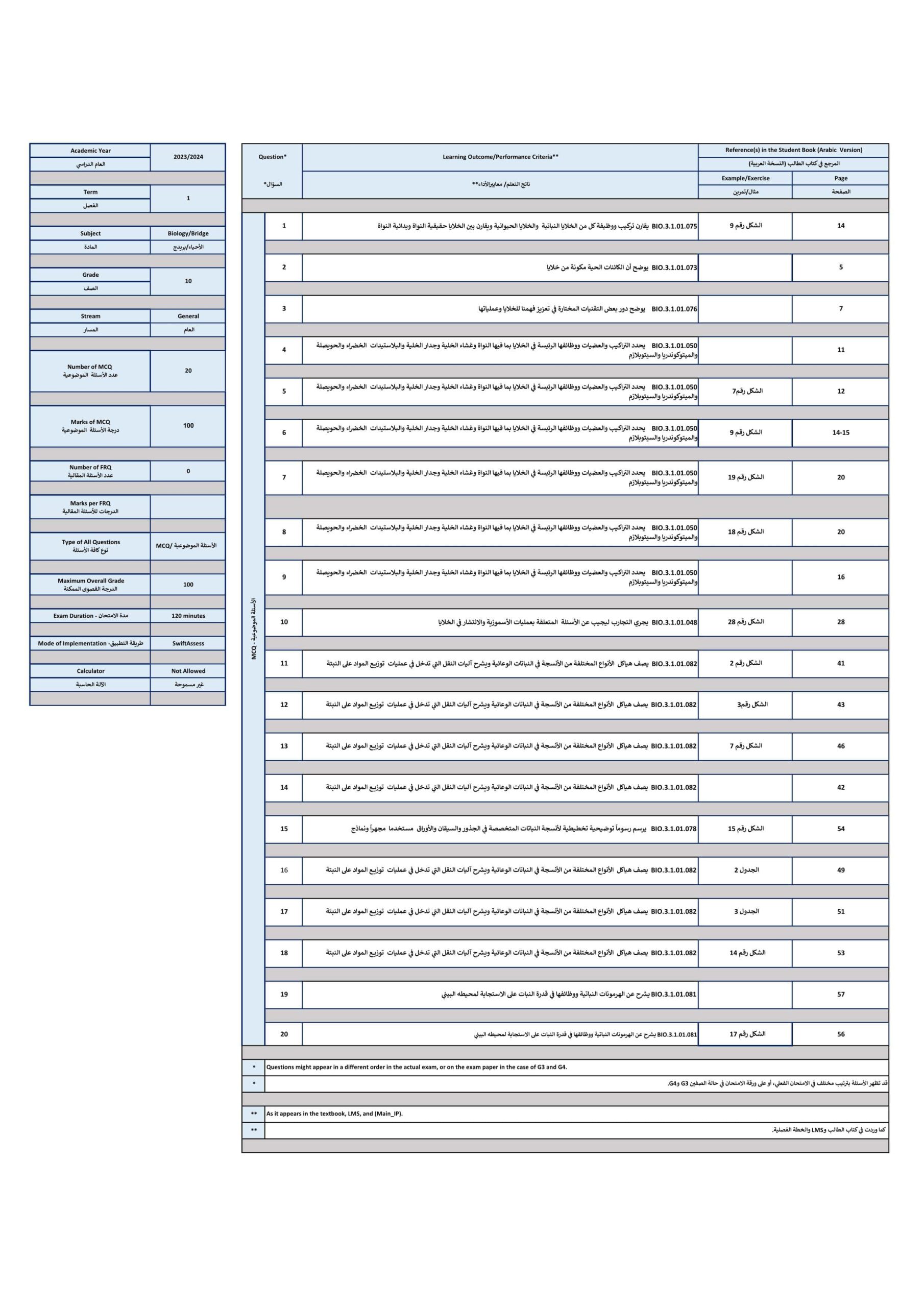 هيكل امتحان الأحياء الصف العاشر Bridge عام الفصل الدراسي الأول 2023-2024