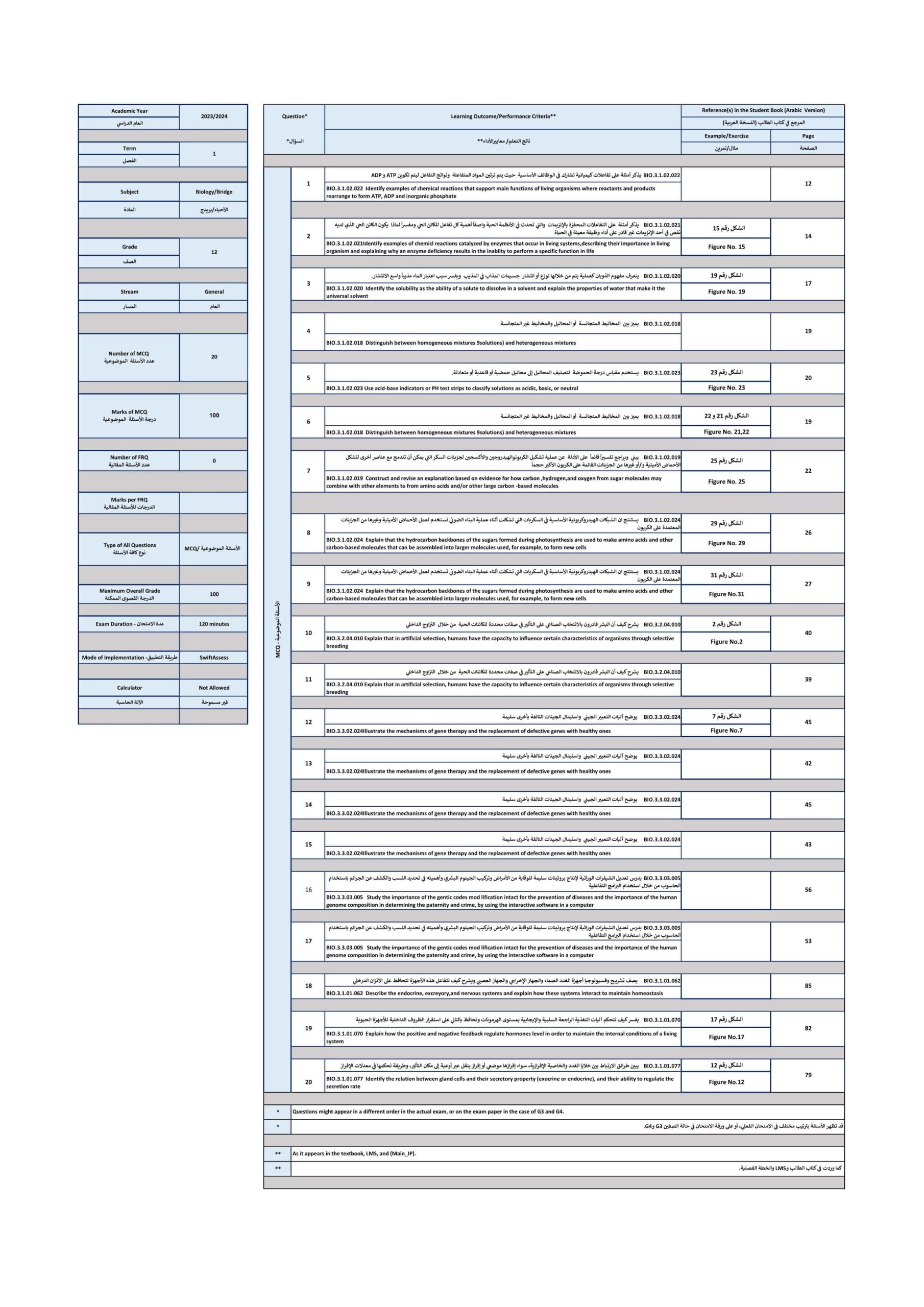 هيكل امتحان الأحياء الصف الثاني عشر Bridge عام الفصل الدراسي الأول 2023-2024