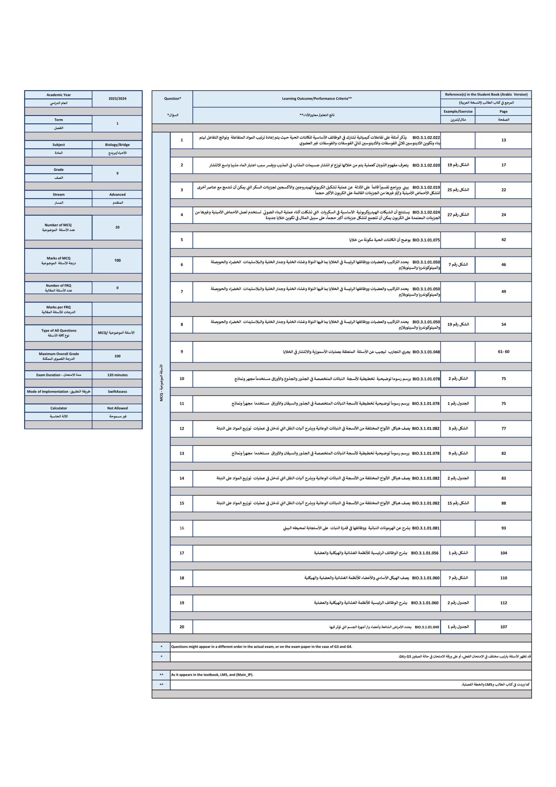 هيكل امتحان الأحياء الصف التاسع متقدم Bridge الفصل الدراسي الأول 2023-2024