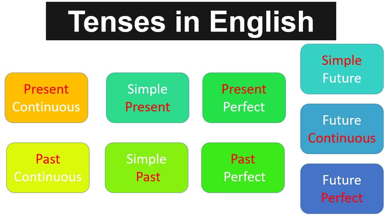 مراجعة Grammar اللغة الإنجليزية الصف السادس - بوربوينت 