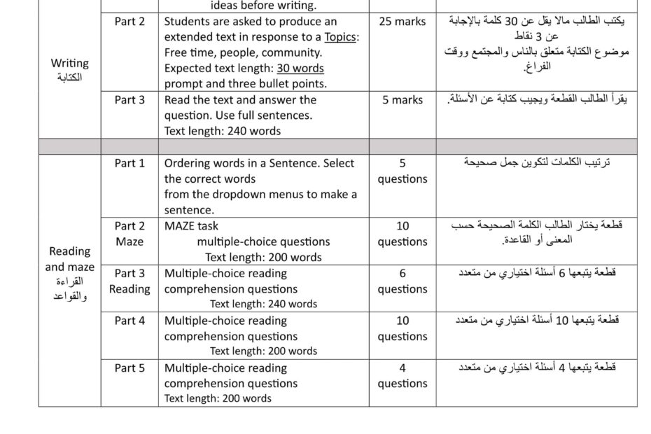 تدريبات على الامتحان النهائي اللغة الإنجليزية الصف السادس