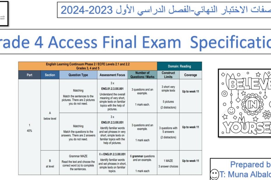 Final Exam Specifications اللغة الإنجليزية الصف الرابع Access - بوربوينت